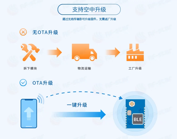 无线通信方案厂商