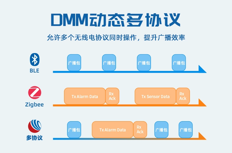 无线通信方案厂商