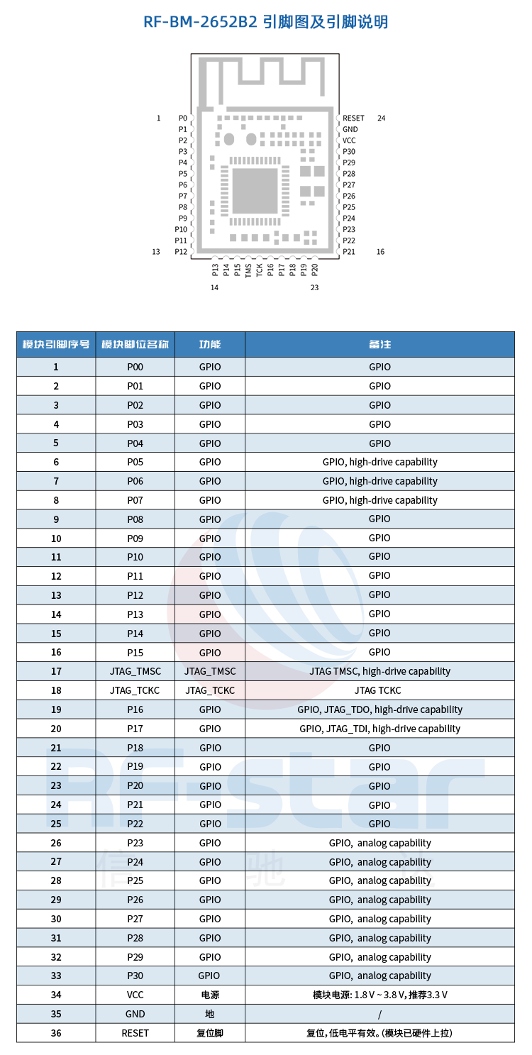 无线通信方案厂商