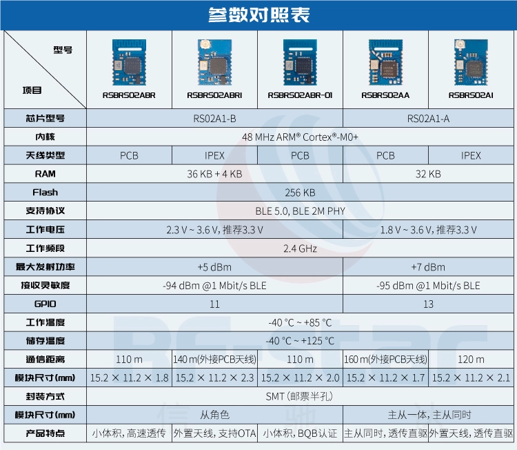 无线通信方案厂商