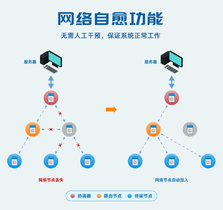 无线通信方案厂商