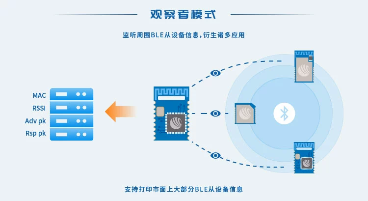 无线通信方案厂商