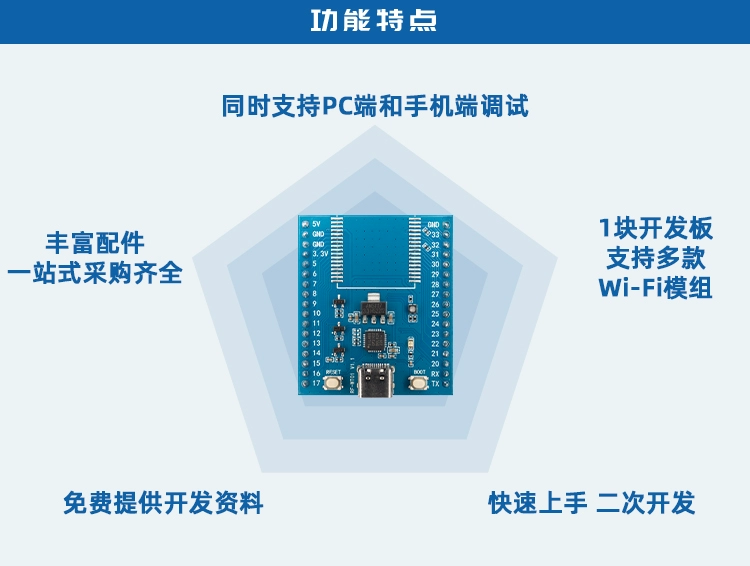 无线通信方案厂商