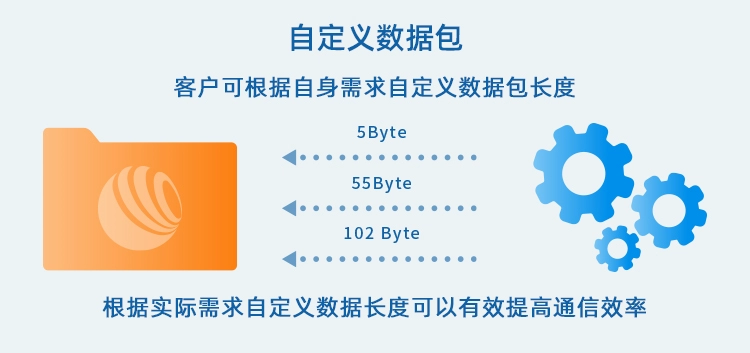 无线通信方案厂商