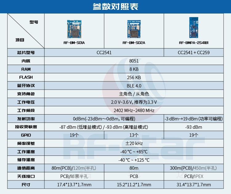 无线通信方案厂商