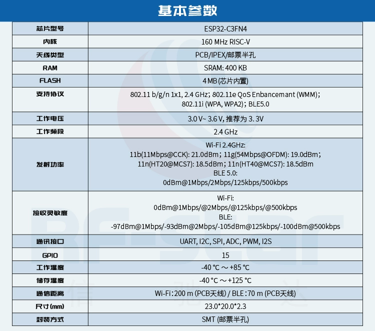 无线通信方案厂商