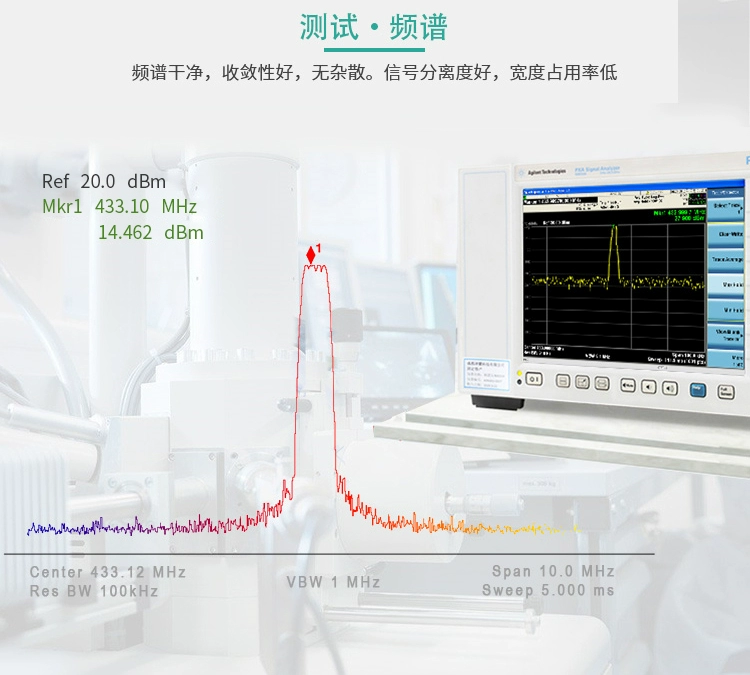 无线通信方案厂商