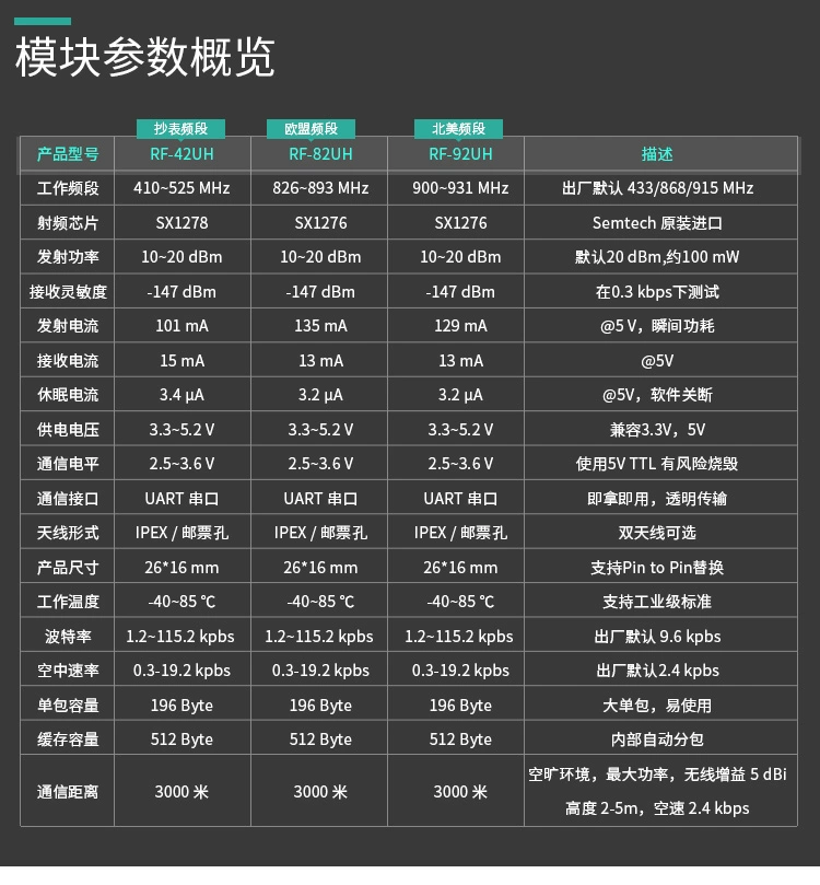 无线通信方案厂商