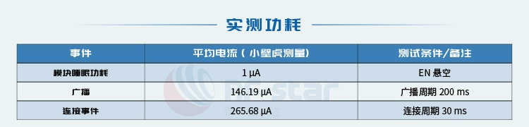 无线通信方案厂商