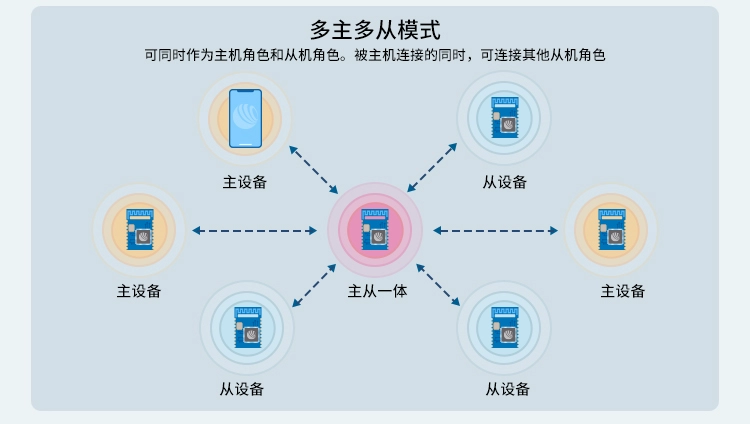 无线通信方案厂商