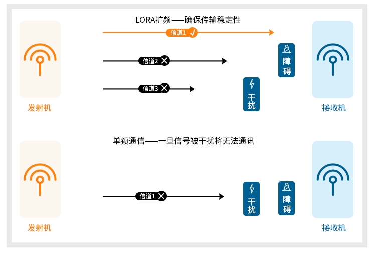 无线通信方案厂商