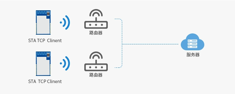 无线通信方案厂商