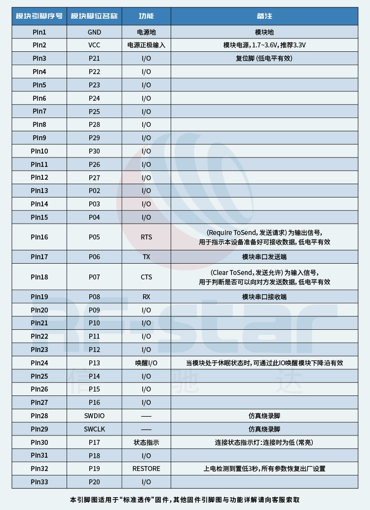 无线通信方案厂商