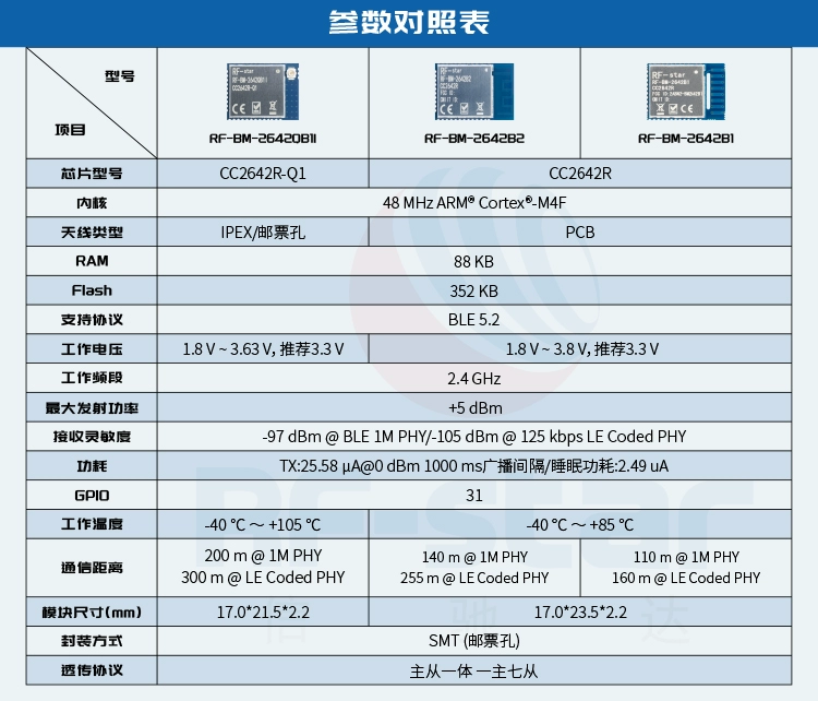 无线通信方案厂商