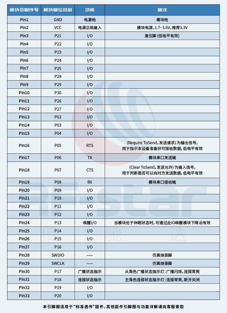 无线通信方案厂商