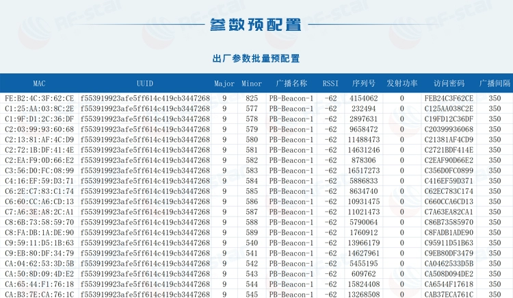 无线通信方案厂商