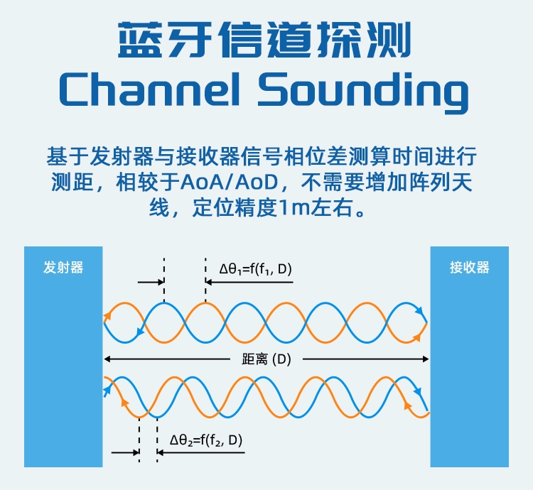 无线通信方案厂商