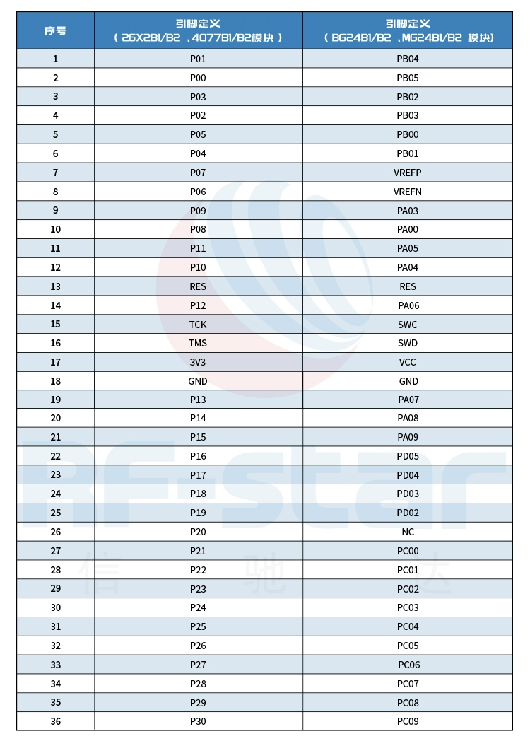 无线通信方案厂商