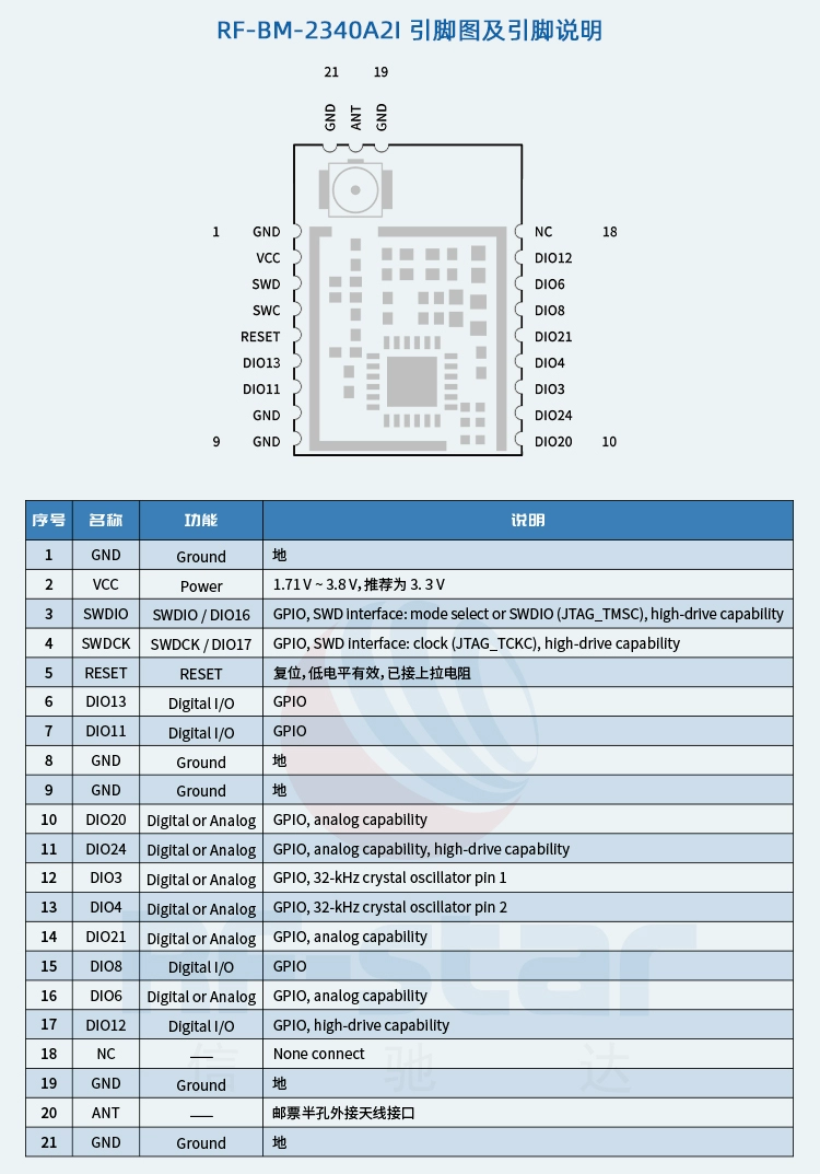 无线通信方案厂商