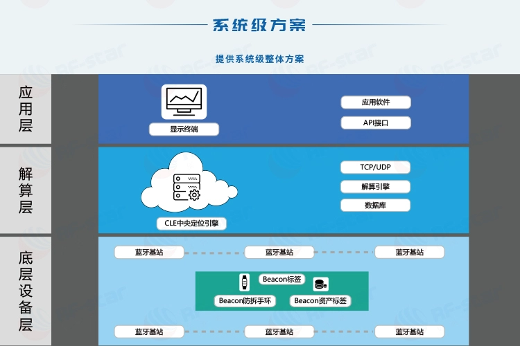 无线通信方案厂商