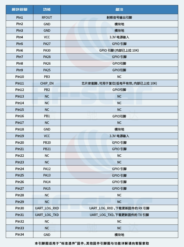 无线通信方案厂商