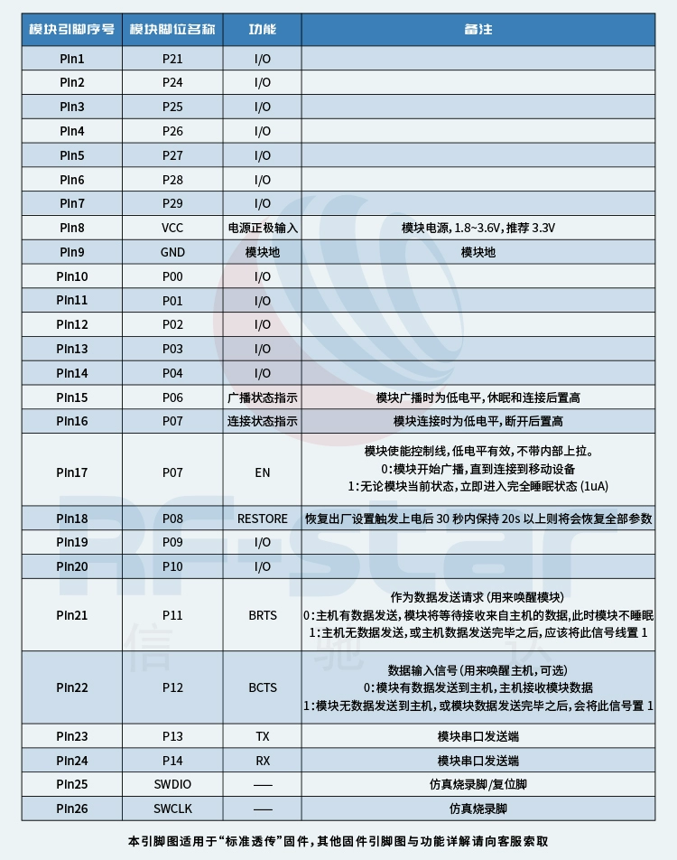 无线通信方案厂商