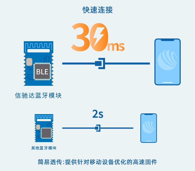 无线通信方案厂商