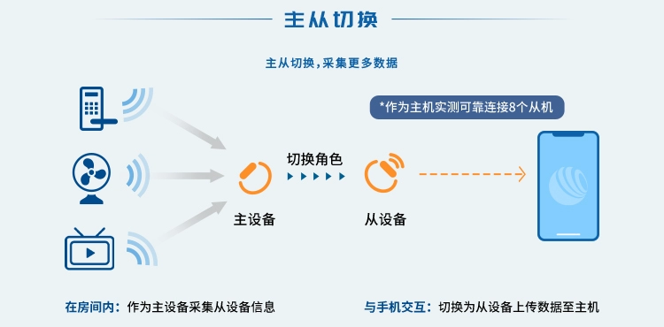 无线通信方案厂商