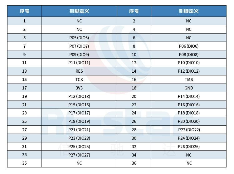 无线通信方案厂商