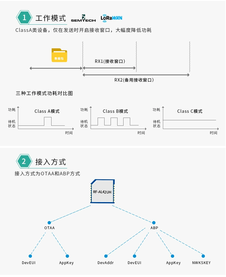 无线通信方案厂商