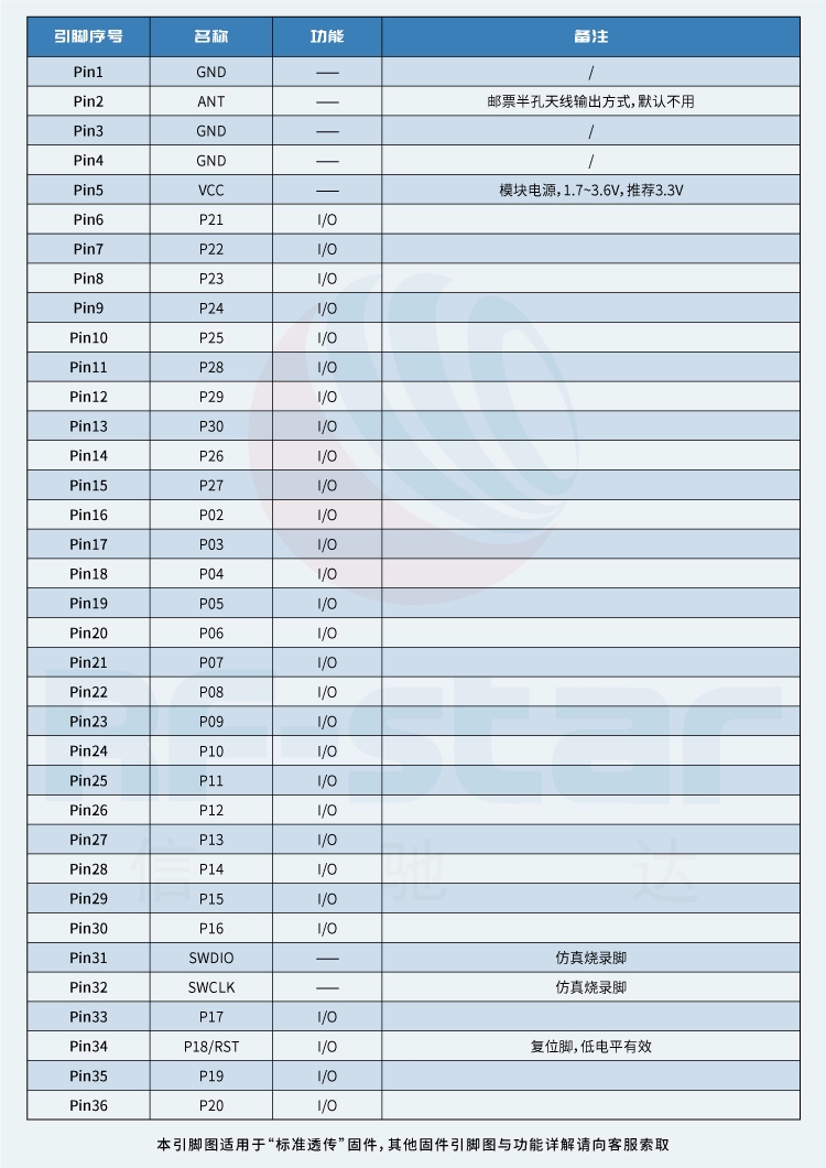 无线通信方案厂商