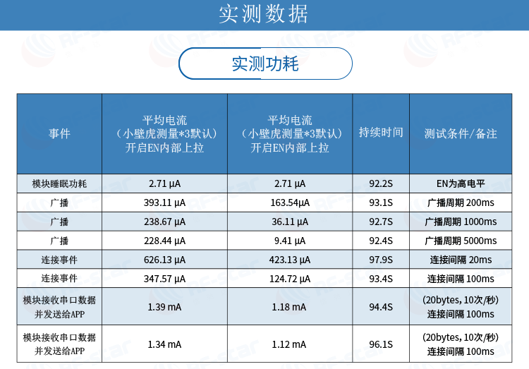 无线通信方案厂商