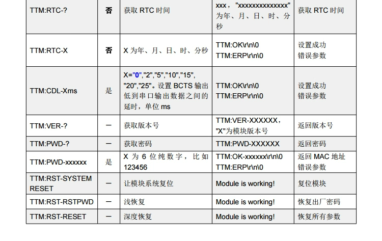 无线通信方案厂商