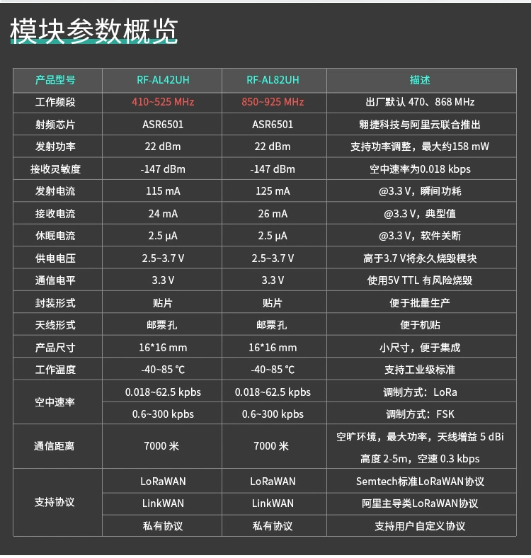 无线通信方案厂商