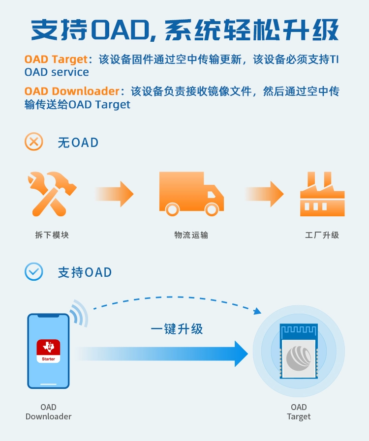 无线通信方案厂商