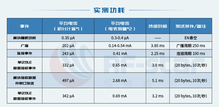 无线通信方案厂商