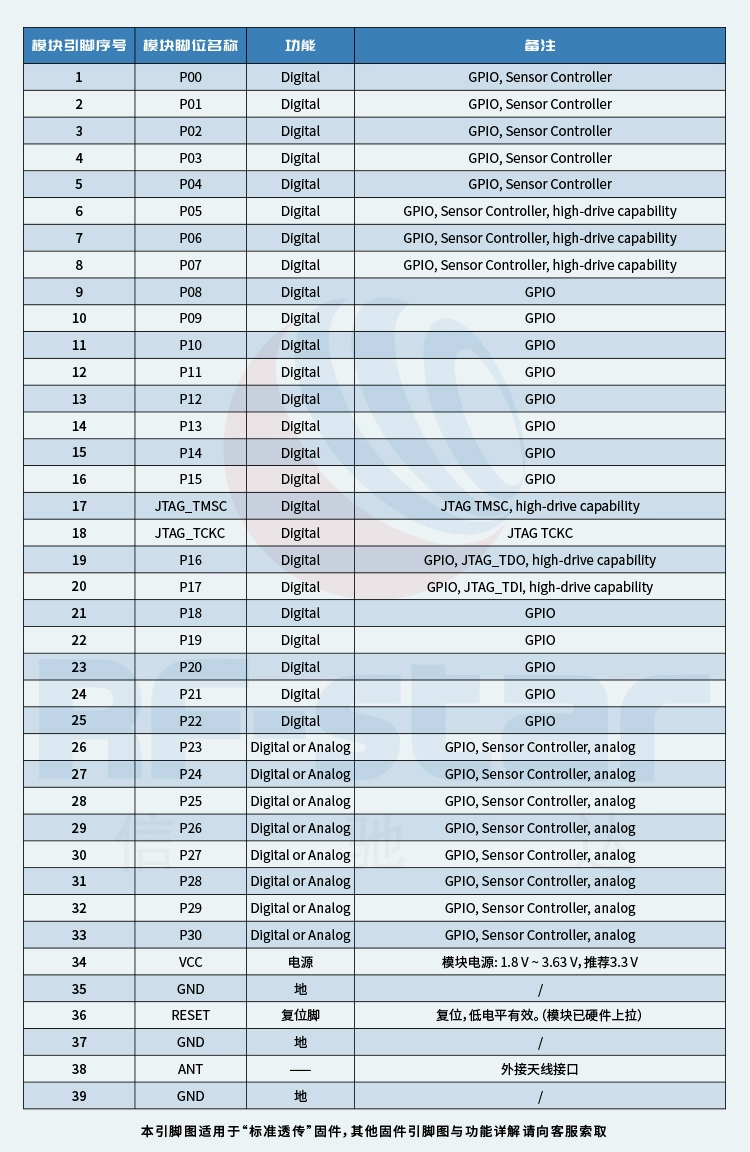 无线通信方案厂商