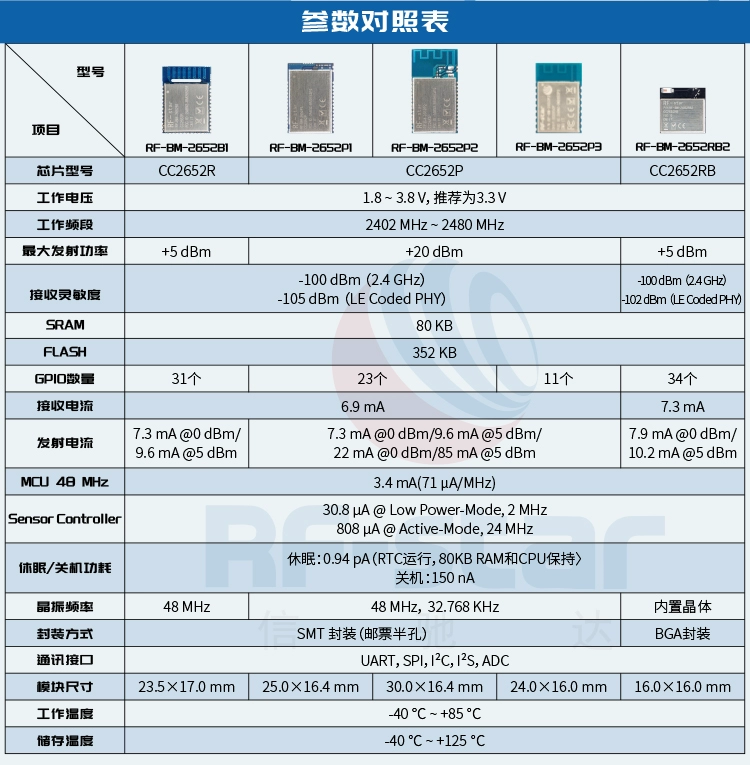 无线通信方案厂商