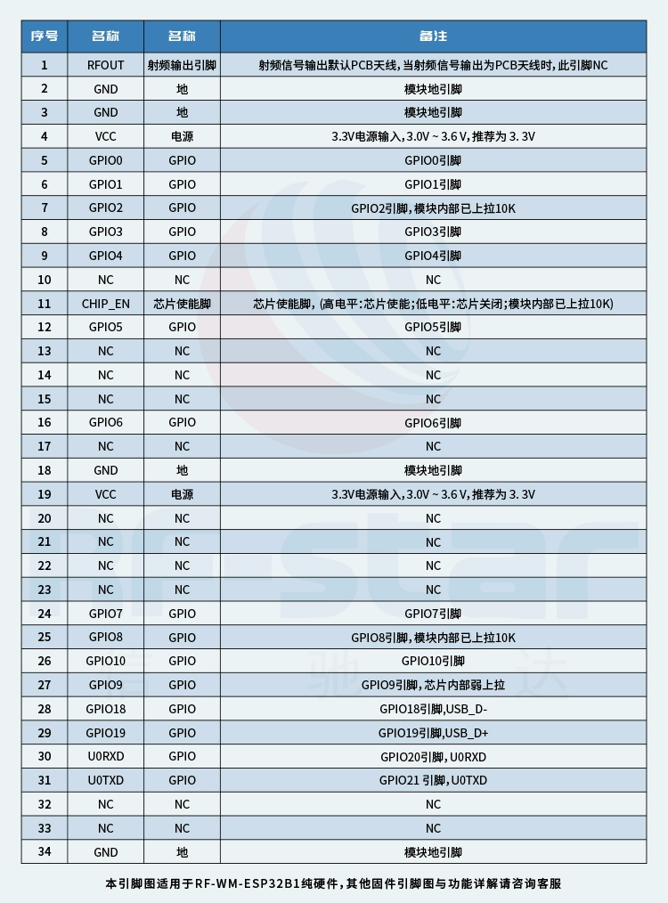 无线通信方案厂商