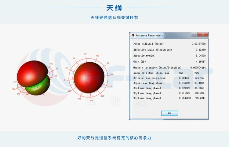 无线通信方案厂商