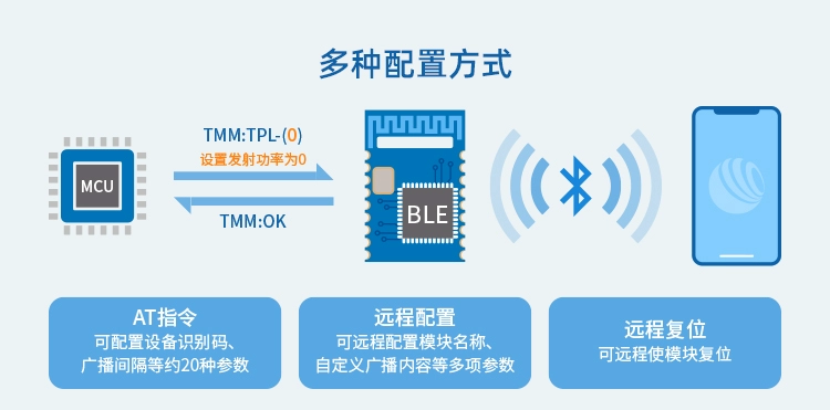 无线通信方案厂商