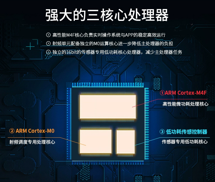 无线通信方案厂商