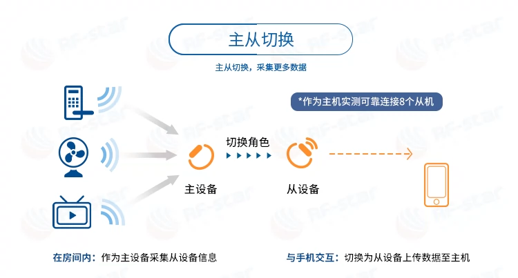 无线通信方案厂商