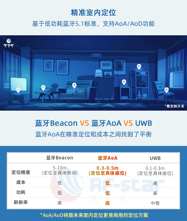 无线通信方案厂商