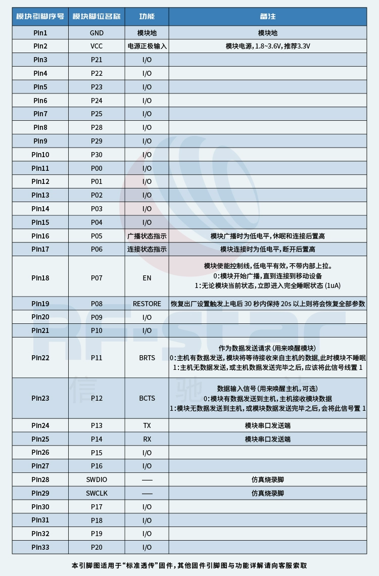 无线通信方案厂商