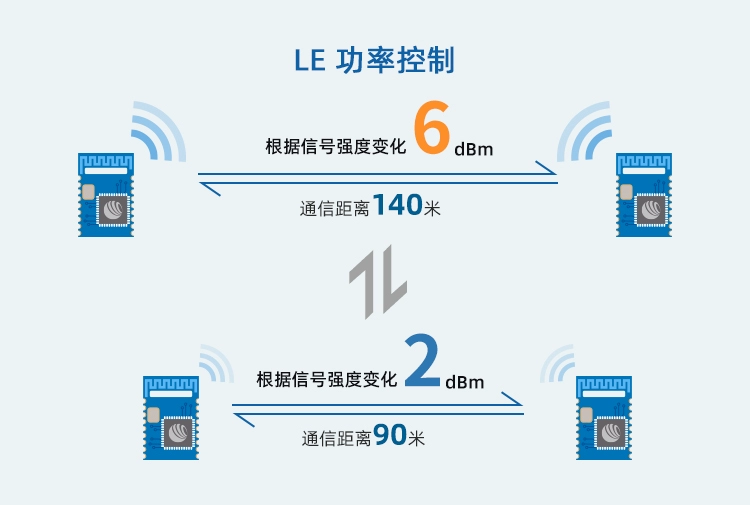 无线通信方案厂商