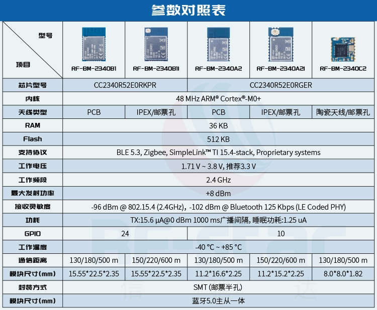 无线通信方案厂商