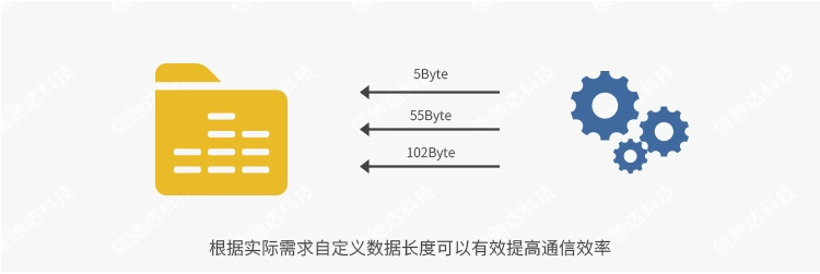 无线通信方案厂商