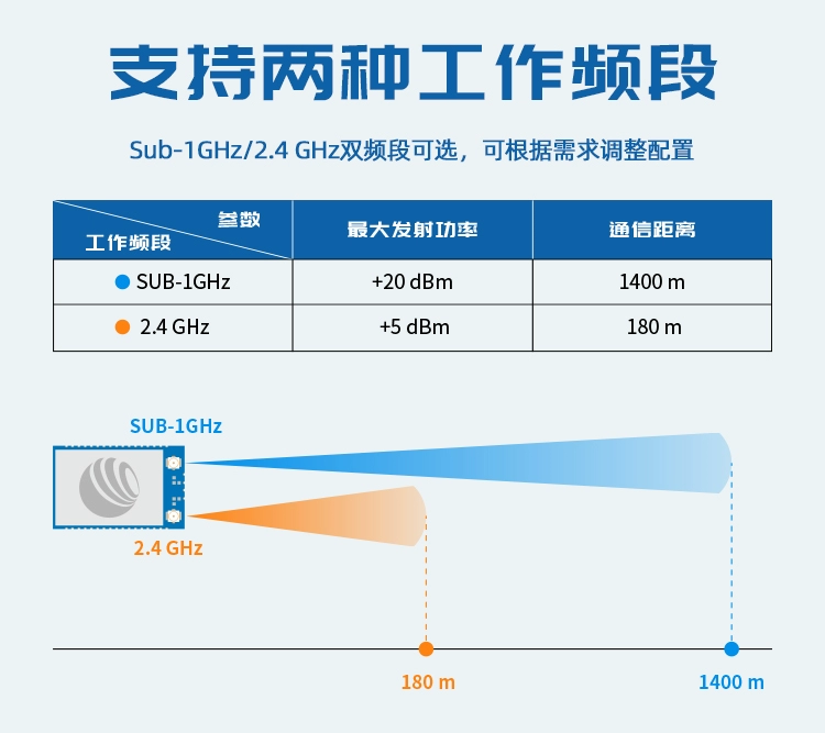 无线通信方案厂商