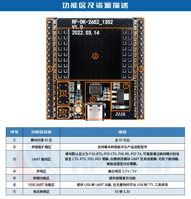 无线通信方案厂商